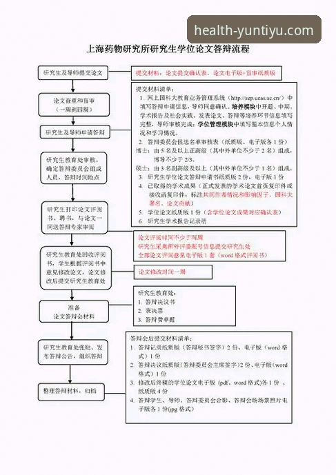 云体育注册流程全面解析：新手从零到精通的详细操作指南