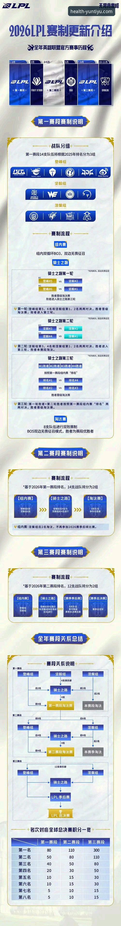 2026跳水世界杯总决赛观赛指南：云健康运动App教程式解读蒋林静夺冠